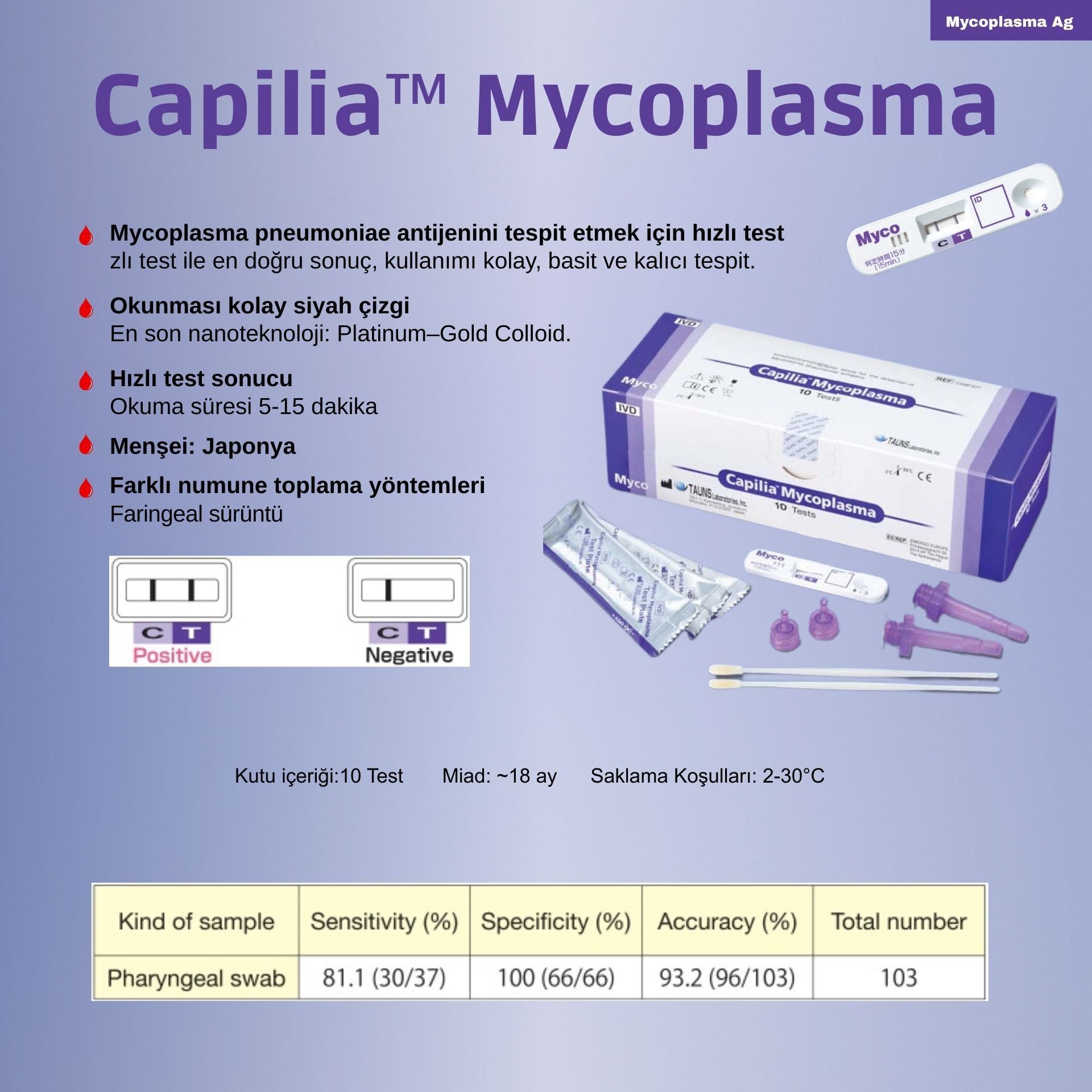 Capilia™ Mycoplasma